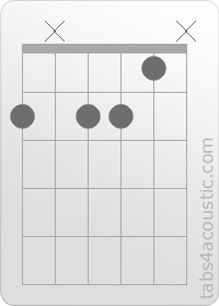 Diagramme de l'accord Gbm7/b5 (2,x,2,2,1,x)